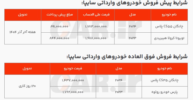 خوردو+وارداتی+سایپا